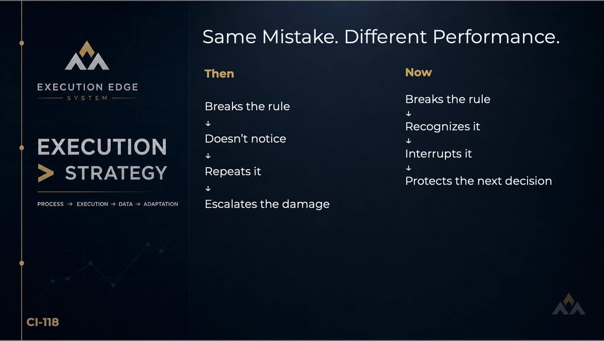 Execution Strategy comparison chart showing mistakes: Then vs Now. Left side lists five steps from breaking the rule to escalating damage. Right side shows improved responses including breaks the rule and protects next decision.