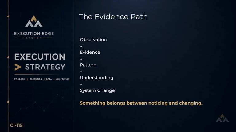 Execution Strategy infographic showing The Evidence Path workflow with steps: Observation, Evidence, Pattern, Understanding, and System Change